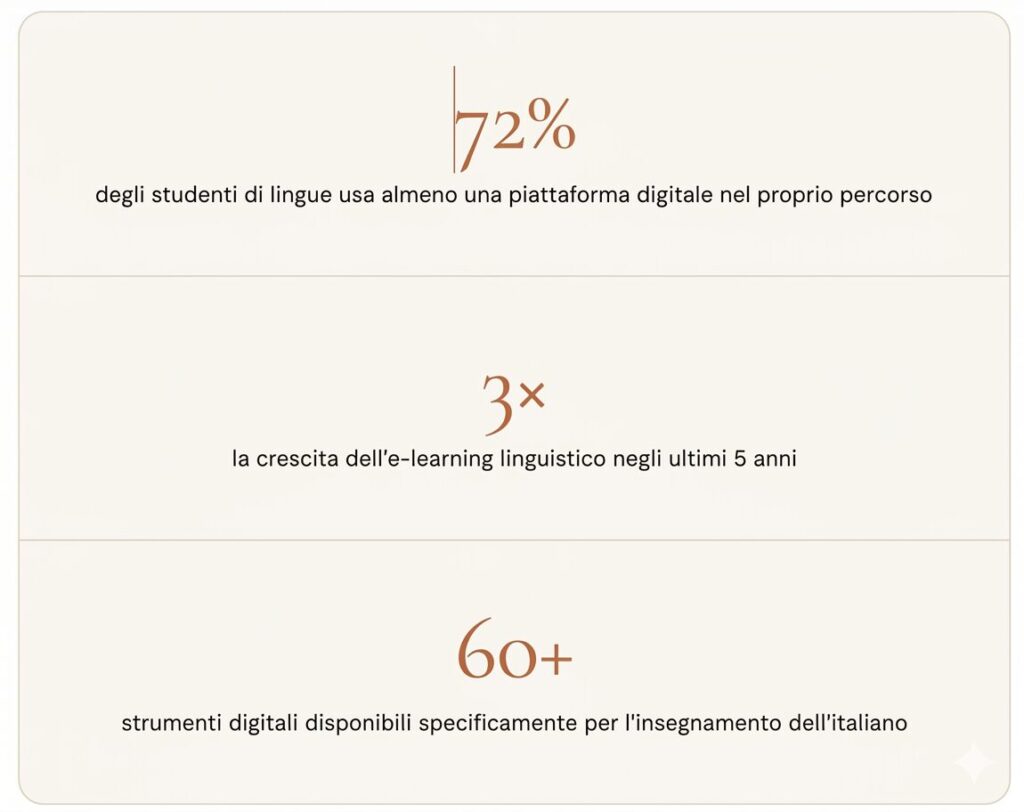 Uso del digitale nelle lezioni italiano online